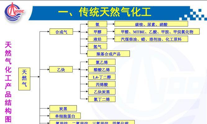 石油大亨（游戏中的能源生产与管理策略）