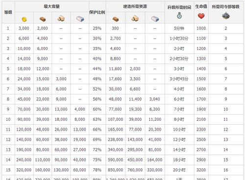 《以梦想新大陆》神秘商人任务攻略（神秘商人的位置与任务攻略）