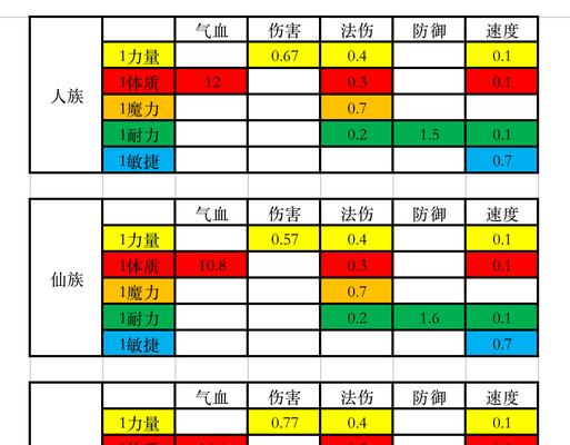 迷你西游五星人族李世民属性全解析（了解迷你西游中五星人族李世民的基本属性及技能）