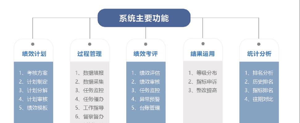 探索游戏中获得绝对演绎绩效的途径（以绝对演绎绩效为目标）