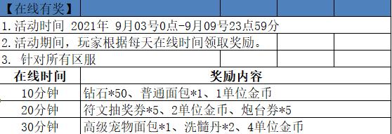 《卡卡保皇钻石获取攻略及消费指南》（卡卡保皇钻石获取技巧）