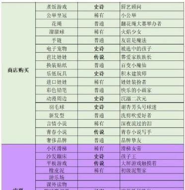 中国式家长的特长获得法——游戏为主（以游戏为媒介）