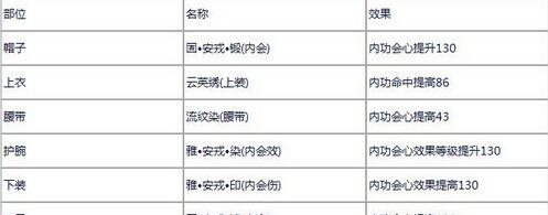 剑网3最新气纯输出宏（利用宏技术提升游戏体验）