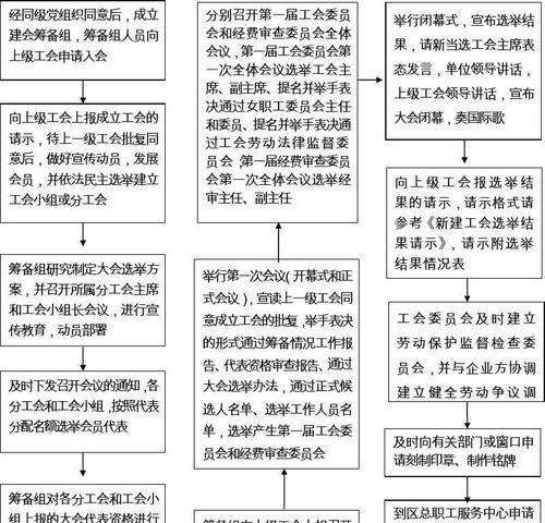 工会注册流程是什么？