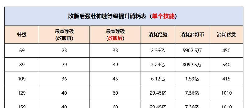 梦幻西游金价回落计算方法是什么？回落后的金价如何影响市场？